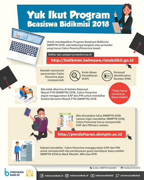 Yuk Ikutan Program Beasiswa Bidikmisi Indonesia Baik