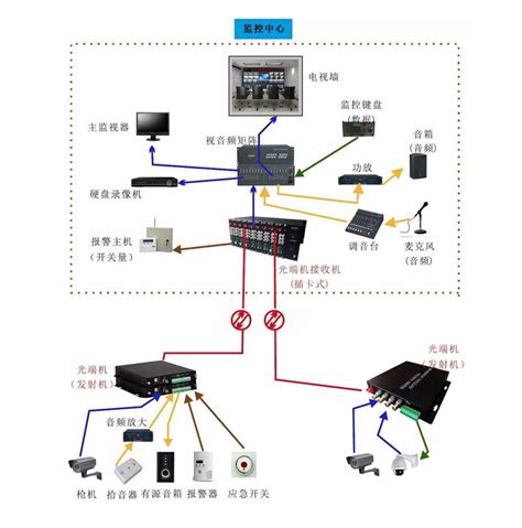 多业务光端机传输方案