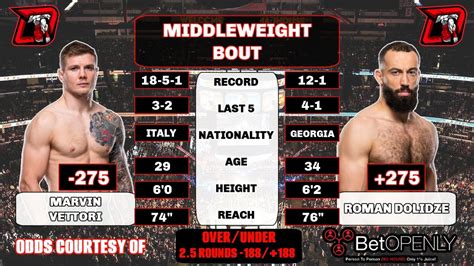 Marvin Vettori Vs Roman Dolidze UFC 286 Fight Breakdown YouTube