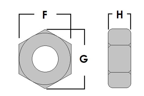 Heavy Hex Nut Dimensions Atlanta Rod And Manufacturing