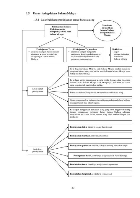 A Flow Diagram With The Following Steps To Make It Easier For Students