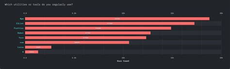 Ruby On Rails Vs Nodejs What To Pick For Your Business