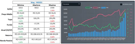 Vale a pena investir foco em dividendos Simulação de aportes mensais