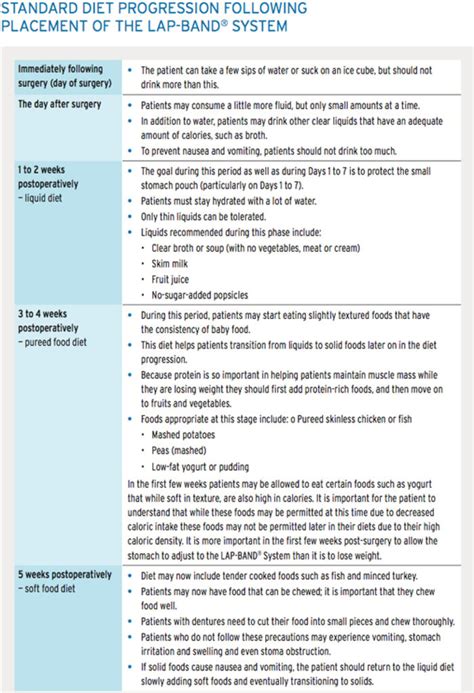 Gastric Balloon Surgery In Greater Brisbane A Listly List