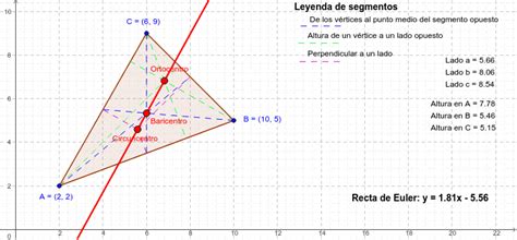 Aplicaciones De La Recta De Euler Prodesma