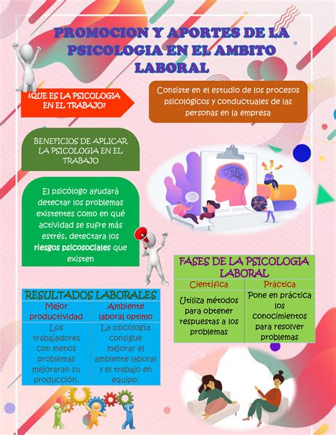 Afiche Promocion Y Aportes De La Psicologia En El Ambito Laboral