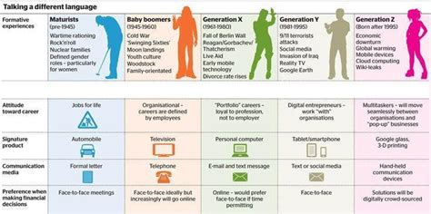 Communicating with different generations - Superstar Communicator