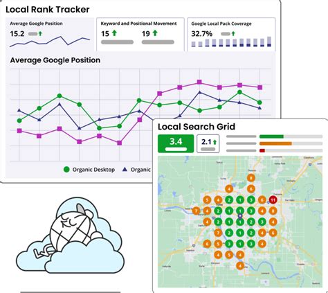 Brightlocal All In One Local Seo Citations And Review Management