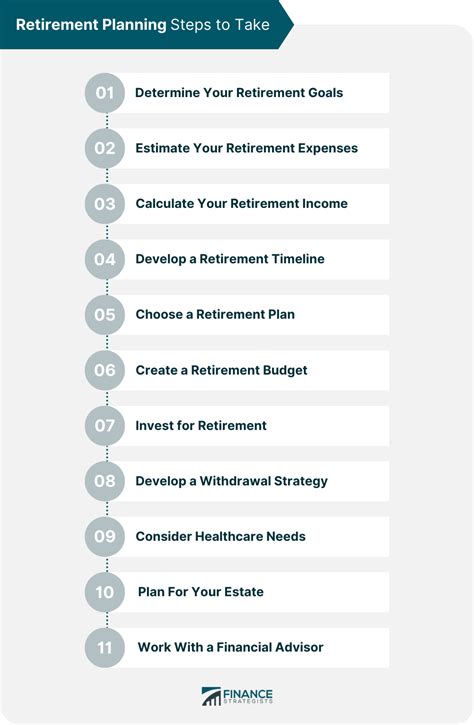 Retirement Planning Guide Step By Step Guide And Benefits