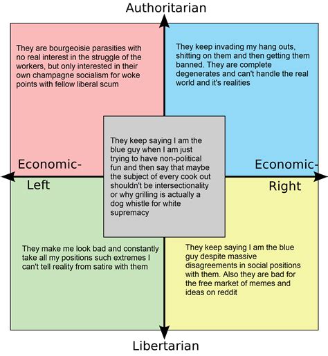 Why Each Quadrant Hates A Subreddit That Shall Not Be Named R