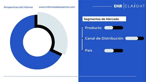 Mercado De At N Enlatado En Am Rica Central Tama O