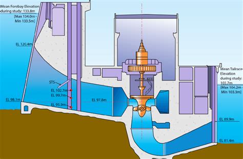 Kaplan Turbine Unitaxial Flow Turbine China Water Turbine 48 Off