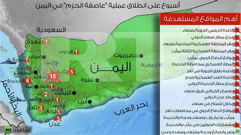 رصد ميداني يكشف خسائر وضحايا المدنيين في اليمن لـ «عاصفة الحزم خلال