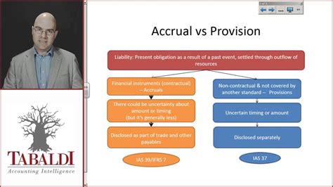 Ias 37 Provisions And Other Liabilities Youtube