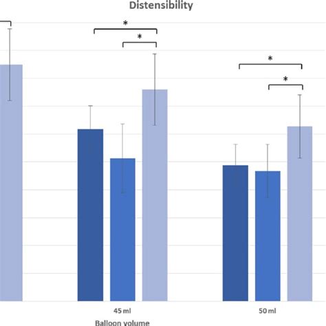 Gcsi Scores Of Dgce And Asymptomatic Patients P