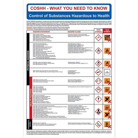 Rpvc 400x600mm Safety Poster Coshh Clp Safety Posters Health And