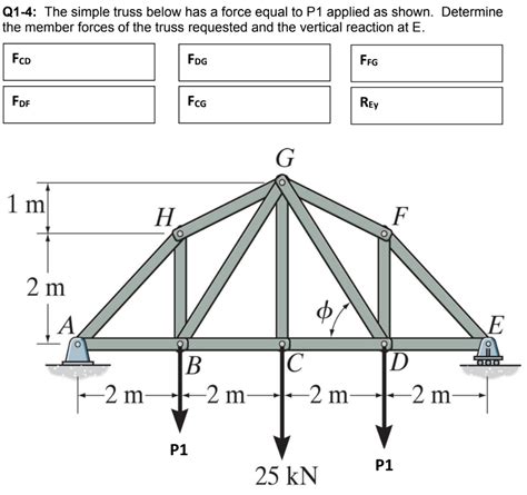 Solved Q The Simple Truss Below Has A Force Equal To P Chegg