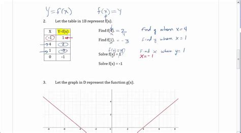 How To Graph A Function Notation