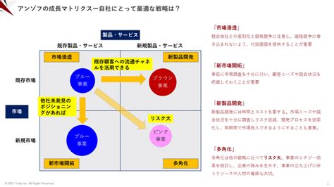 【成長戦略立案フレームワーク】アンゾフの成長マトリクスの解説と適用例｜トリニティ戦略・itコンサルティング