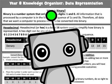 Ks Computer Science Data Representation Teaching Resources