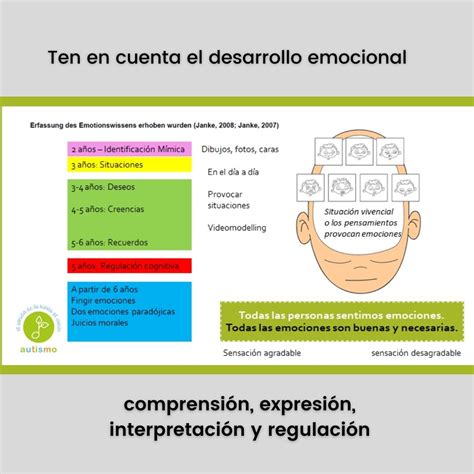 5 claves para la regulación emocional en el autismo El Sonido de la