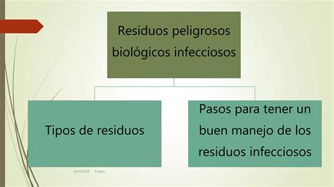 Manejo De Residuos Peligrosos Biol Gicos Infecciosos Ppt