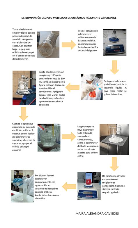 DeterminaciÓn Del Peso Molecular De Un LÍquido FÁcilmente Vaporizable Docsity