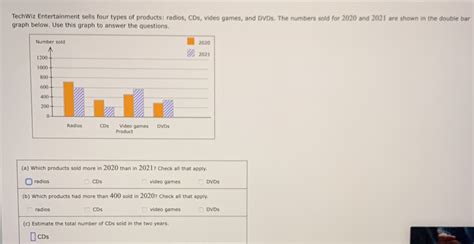 Solved Techwiz Entertainment Sells Four Types Of Products Radios Cds