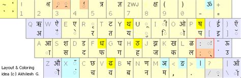 Devanagari Hindi Font Keyboard - instalseaex