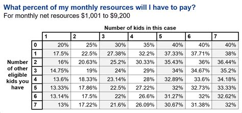 The Easiest Texas Child Support Calculator Instant And Live