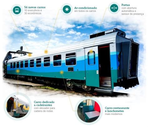 Novo trem de passageiros da Vale passa por testes de análise do