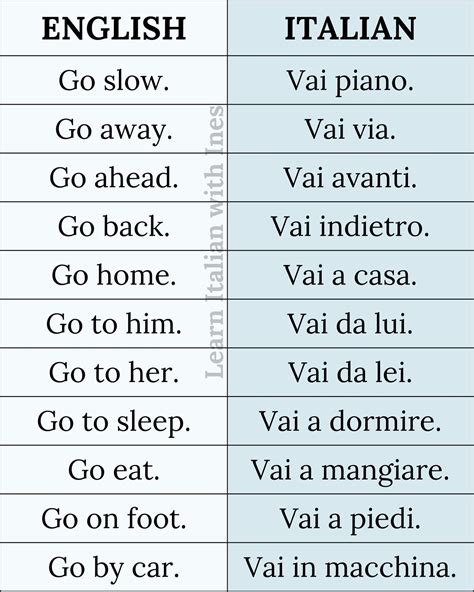 Learn - Learn Italian 🇮🇹📚 | Facebook in 2025 | Learning italian