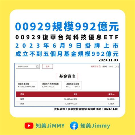 00929月配etf本周規模將破千億？ 他：成立不到五個月受益人數達44萬多 存股族愛etf 股市 聯合新聞網