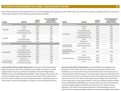 2021 Chevy Silverado 1500 Towing Capacity With Charts