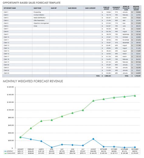 15 Free Sales Forecasting Templates Smartsheet