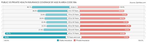 586 Area Code Michigan 2023 Zip Atlas