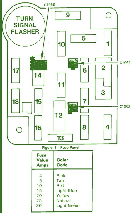 Fuse Box Diagram 1986 Ford F150