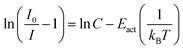 Influence Of Composition And Structure On The Thermal Quenching Of The