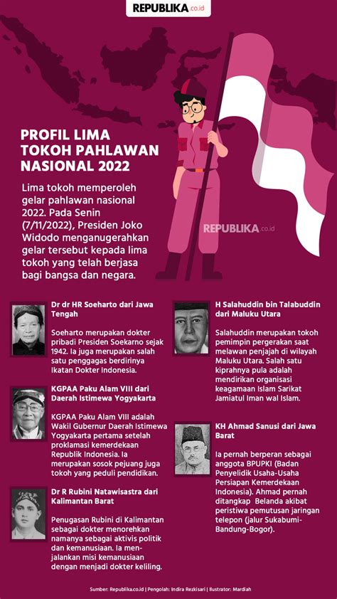 Infografis Profil Lima Tokoh Pahlawan Nasional Republika Online