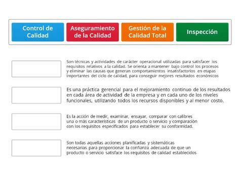 Evoluci N De La Calidad Une Las Parejas