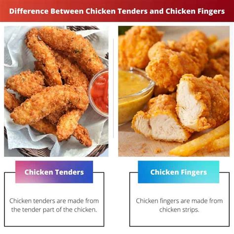 Chicken Tenders Vs Chicken Fingers Rozdíl A Srovnání