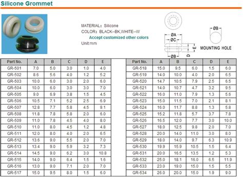 Silicone Rubber Grommets cable grommet Automotive rubber grommet Round Rubber grommet, View ...