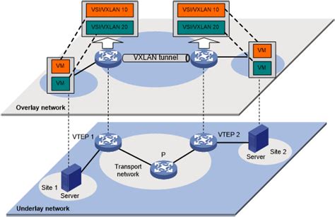 Vxlan Network Model