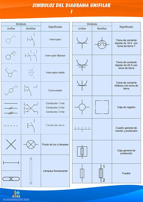 Nomenclatura De Diagramas Electricos Circuito El Ctrico Ci