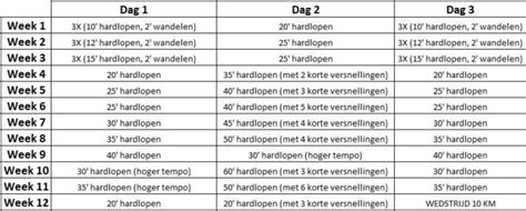 Hardloopschema Km Hardlopen Hardlopen Schema Oefeningen