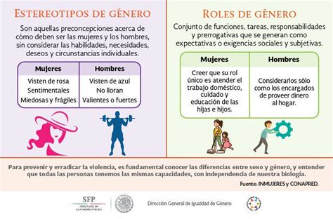 Roles relaciones y estereotipos de género qué son y cómo se conectan