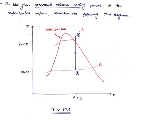 Solved Superheated Water Vapor At 180 Psia And 500F Is Allowed To