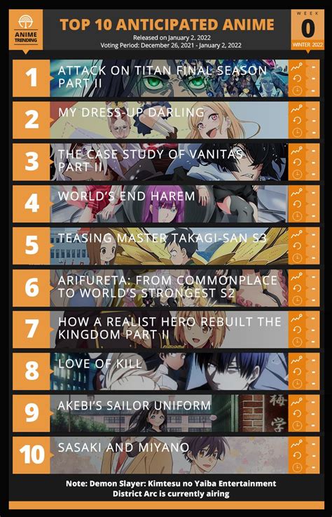 Update More Than 82 Top Anime Series 2022 Best Vn