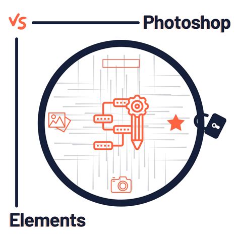 Photoshop Vs Photoshop Elements 2022 Mk S Guide