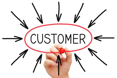 What Is Customer Centric Marketing Opinion Stage